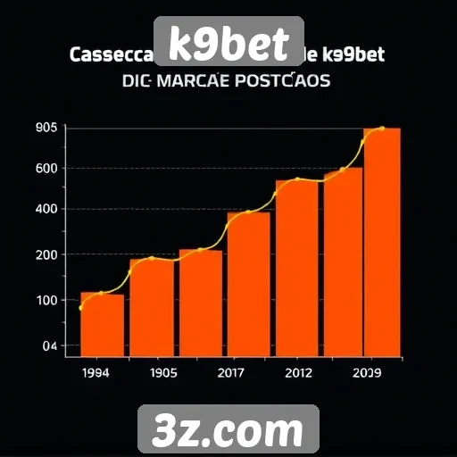 Estatísticas de crescimento do K9bet no mercado de apostas